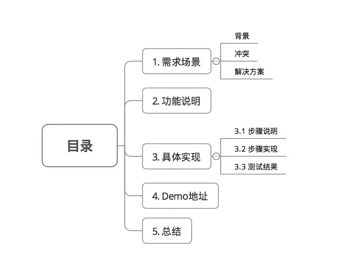 示意图