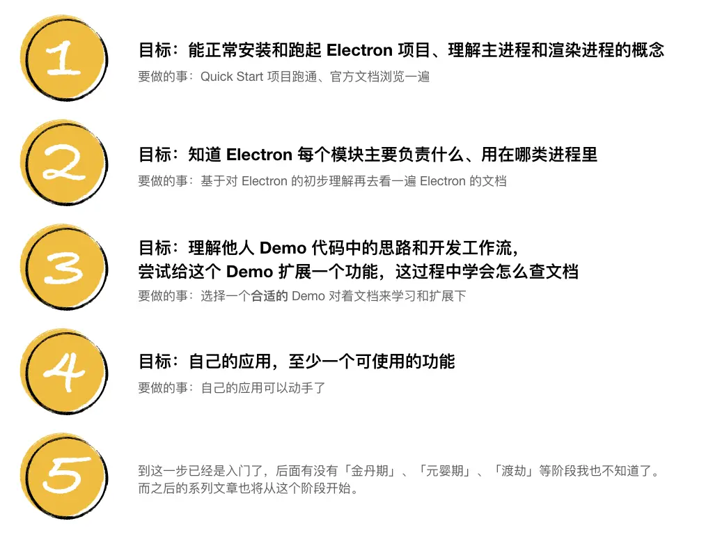 Electron 入门阶段