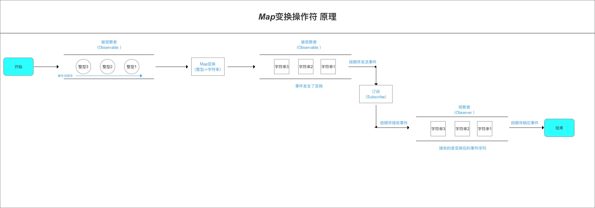 示意图