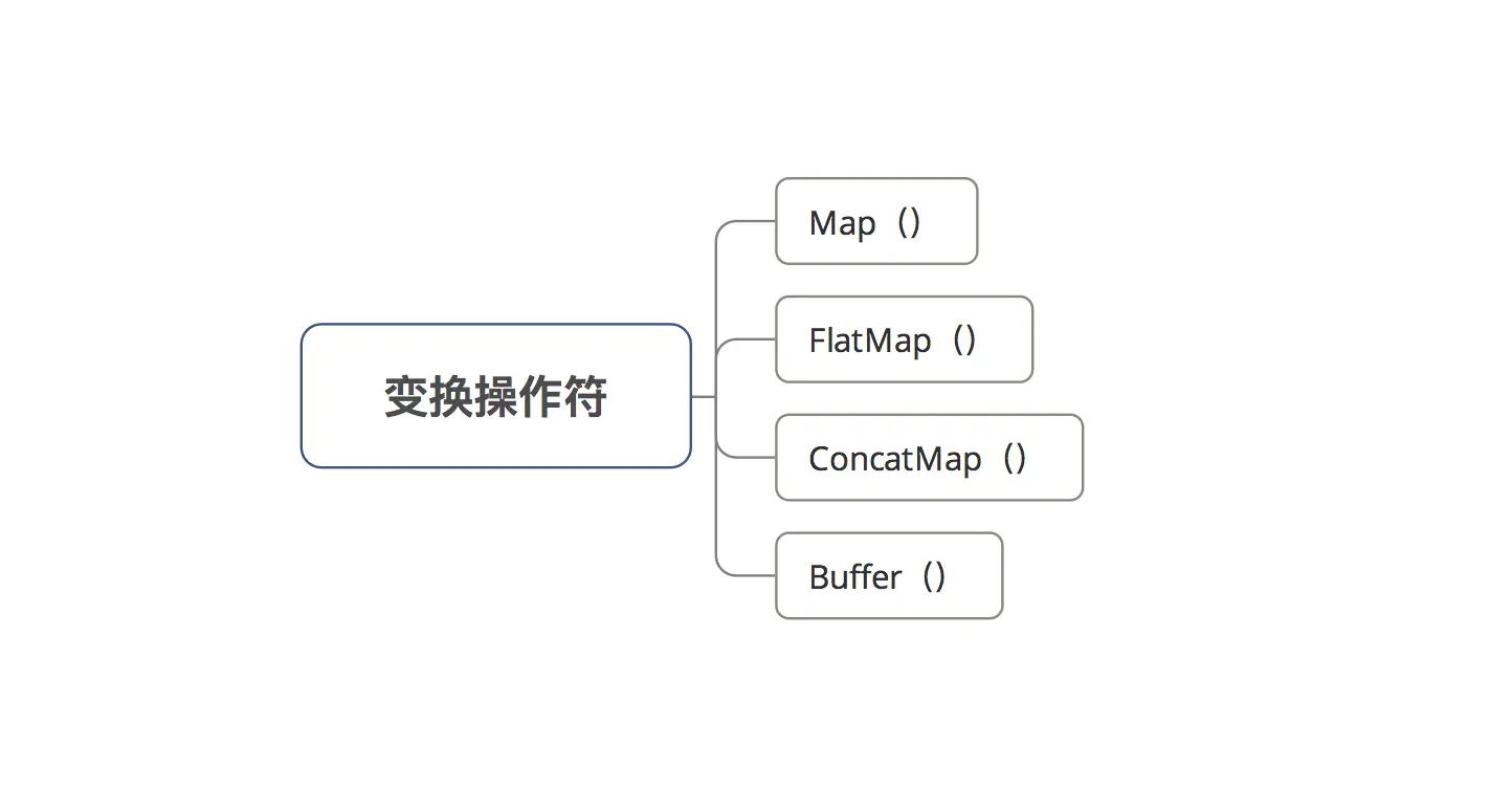 示意图