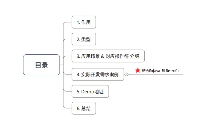 示意图