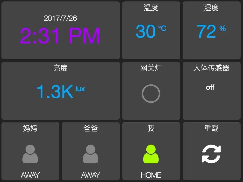HADashboard