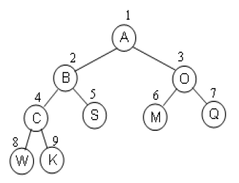 linear_tree