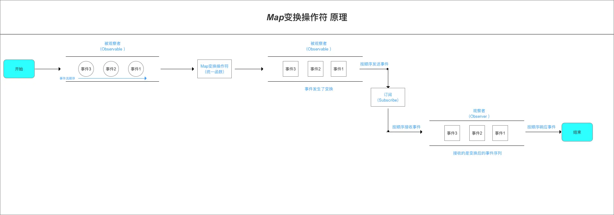 示意图