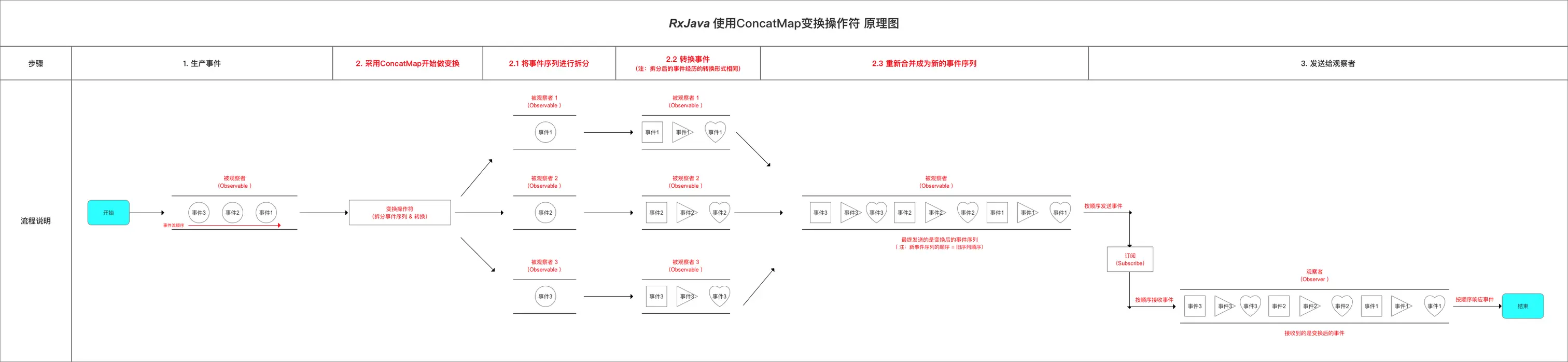 示意图