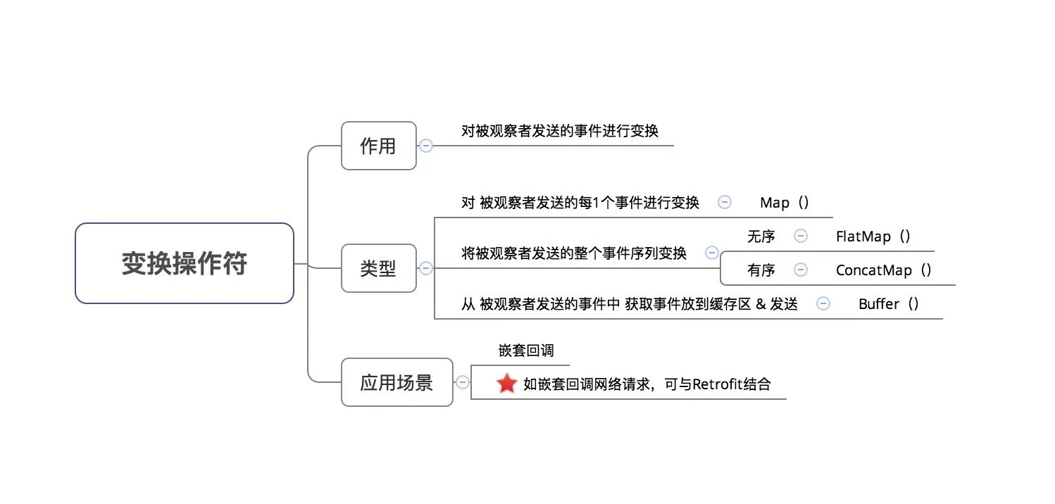 示意图