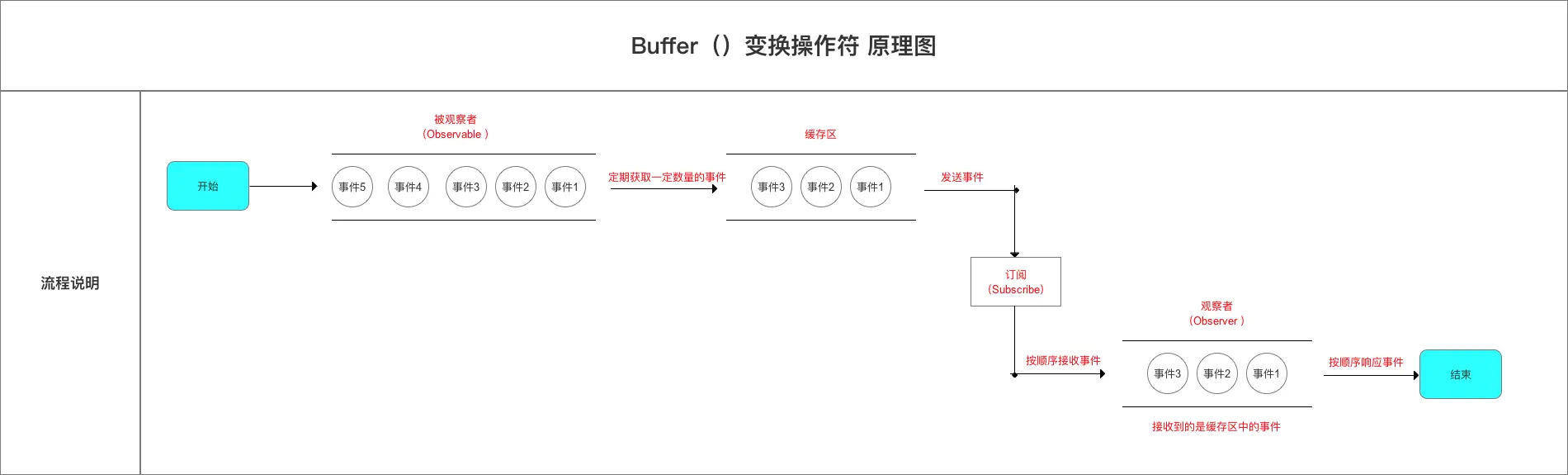 示意图