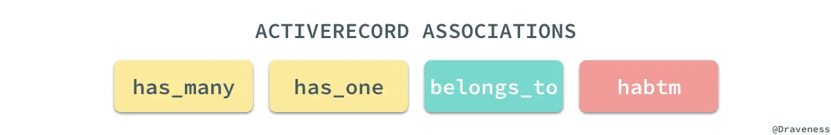 activerecord-associations