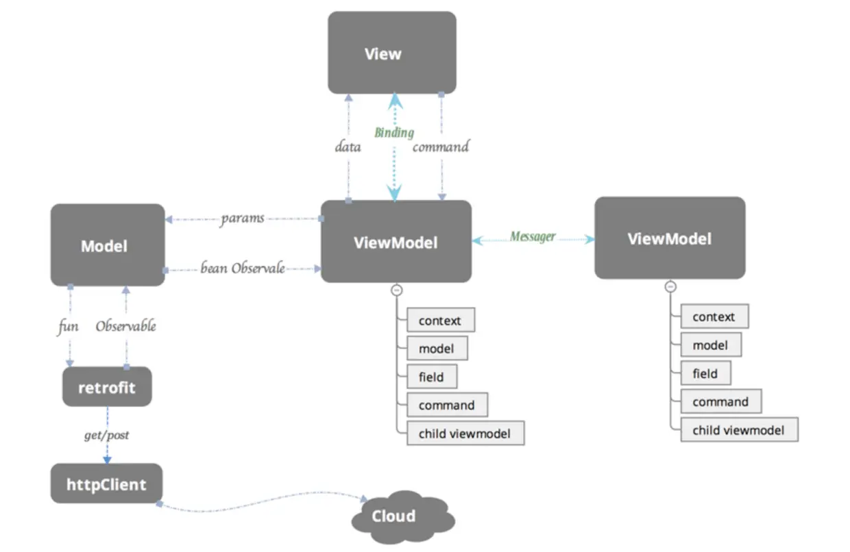 mvvm协同工作.png