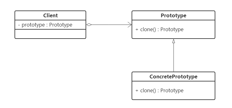 原型模式UML图.png