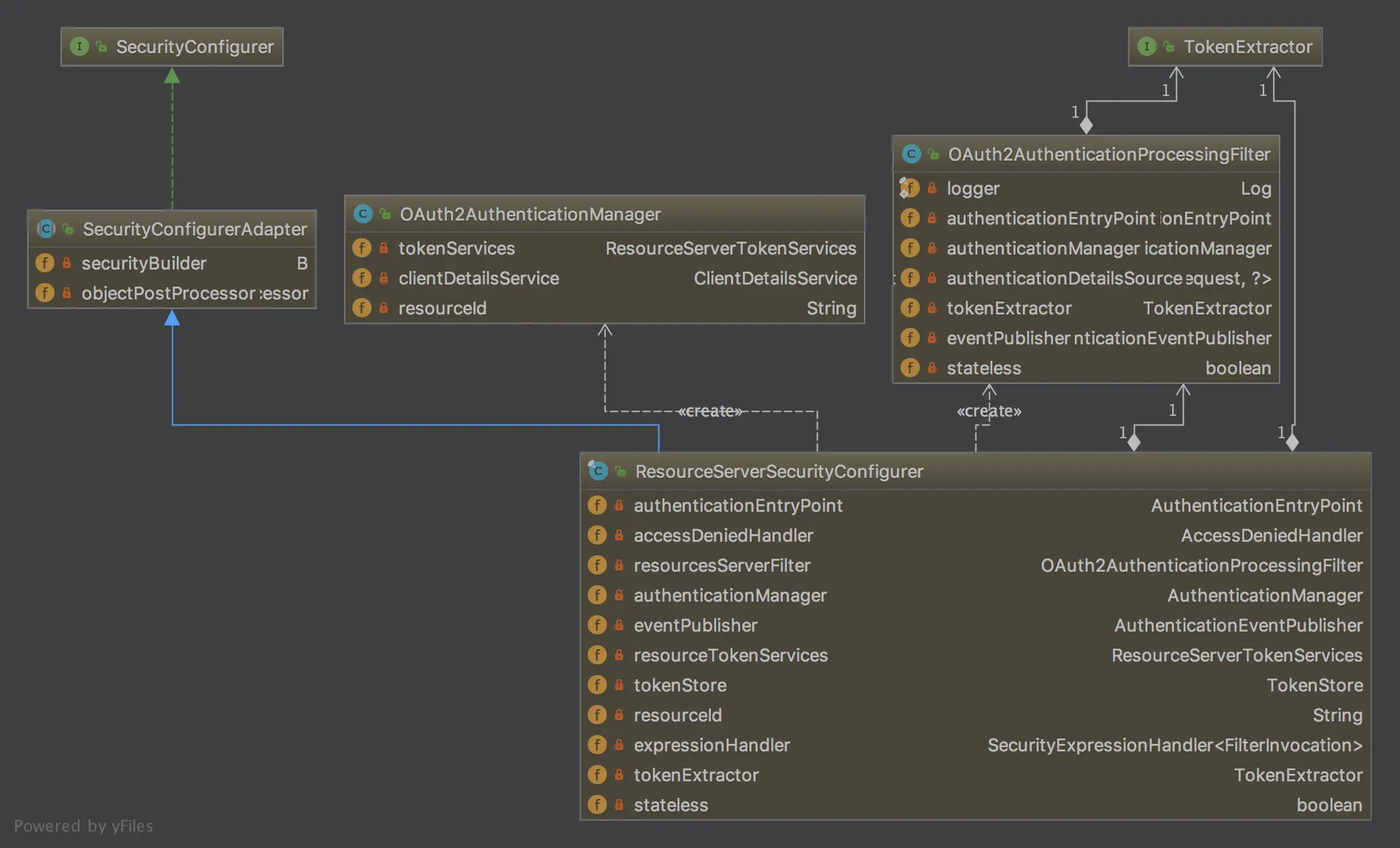 ResourceServerSecurityConfigurer