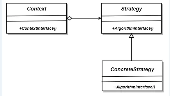 策略模式通用UML