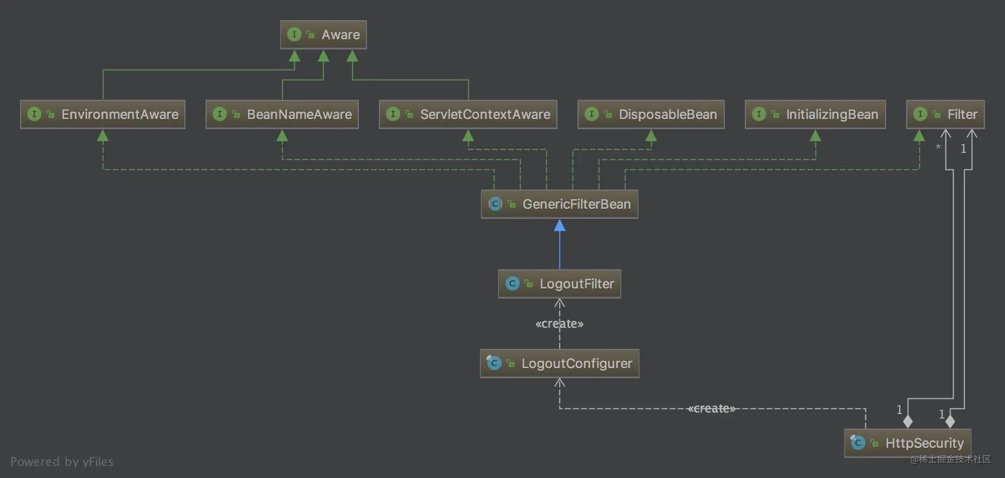 logoutFilter