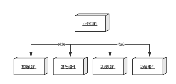 三种组件的关系