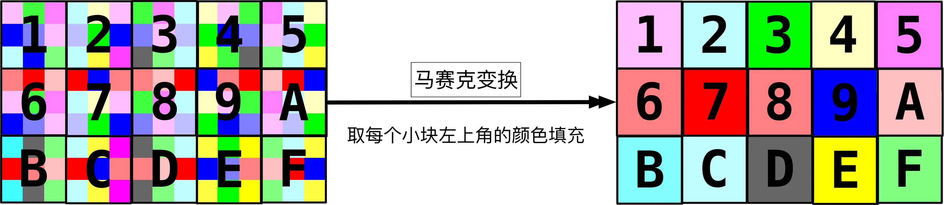 马赛克原理 