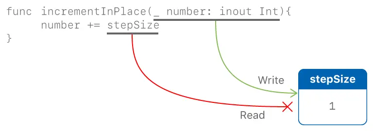 memory_increment_2x
