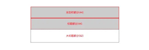 iPhoneX导航栏尺寸图