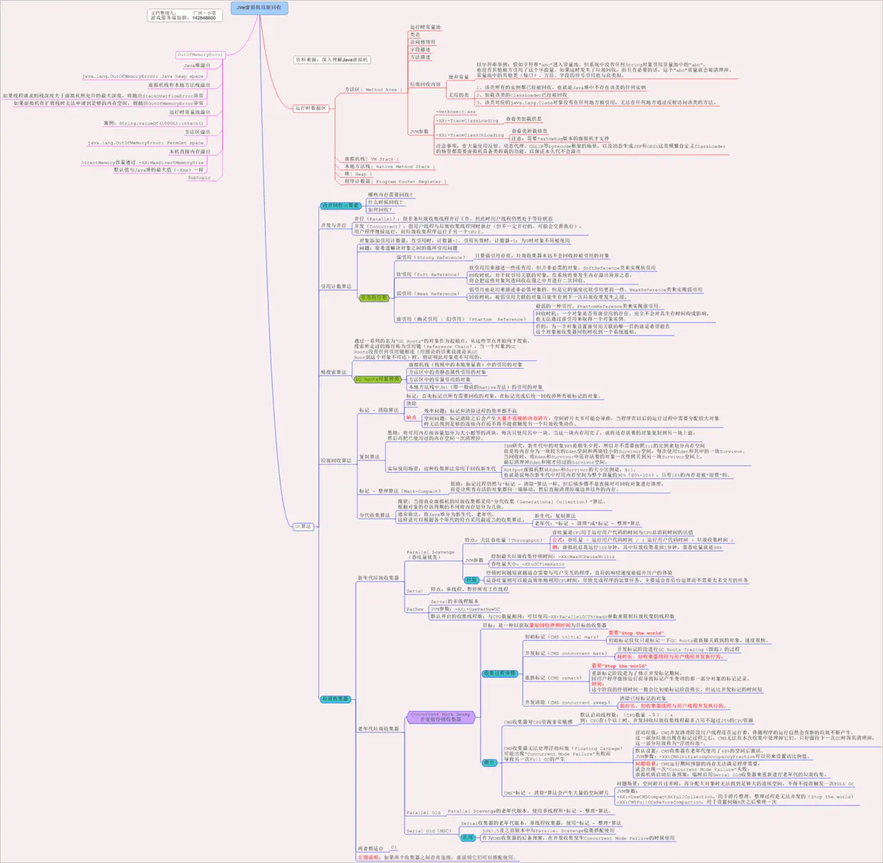 JVM垃圾回图谱.png
