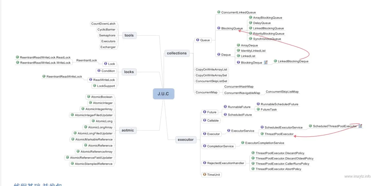 JAVA并发.png
