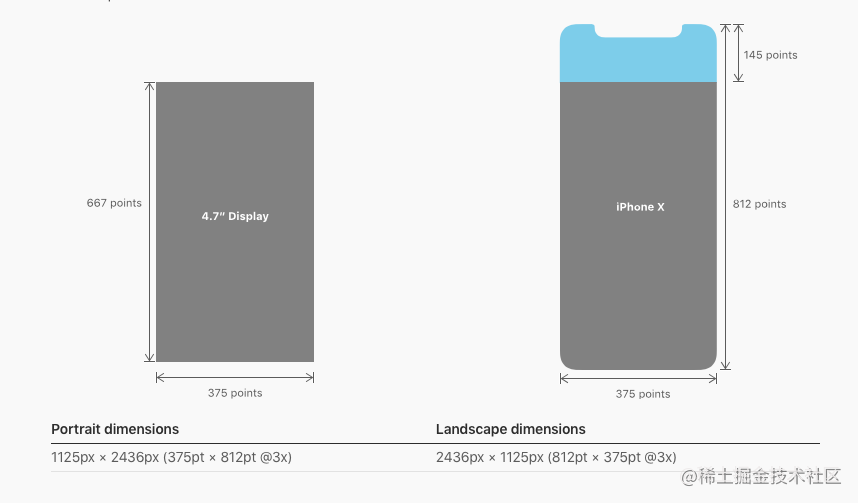 触手iphonex适配实战