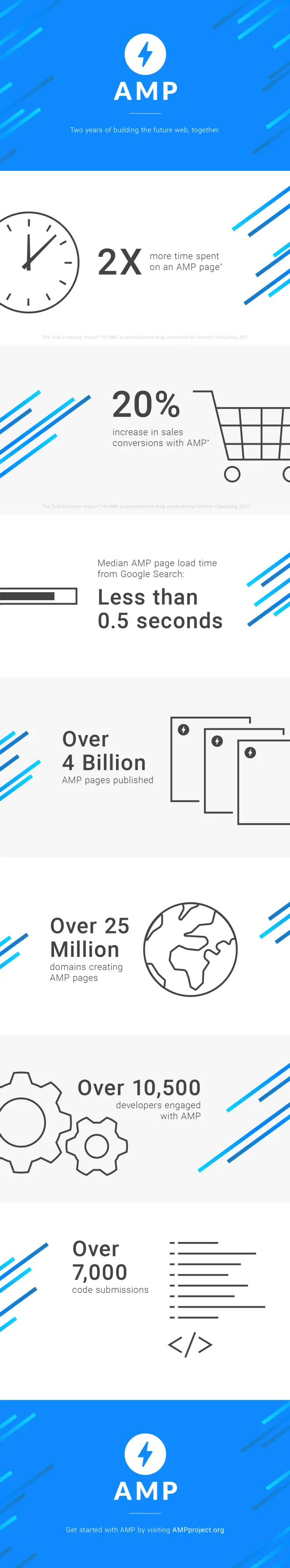 AMP_Infographic_2017_Full