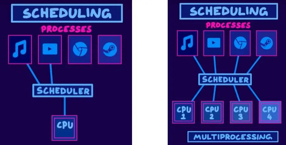 一张通往计算机世界的地图