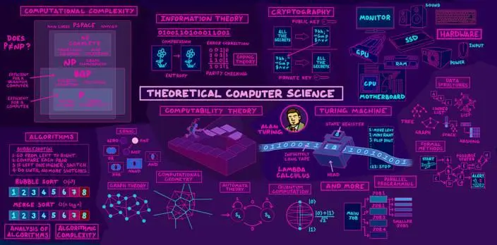 一张通往计算机世界的地图