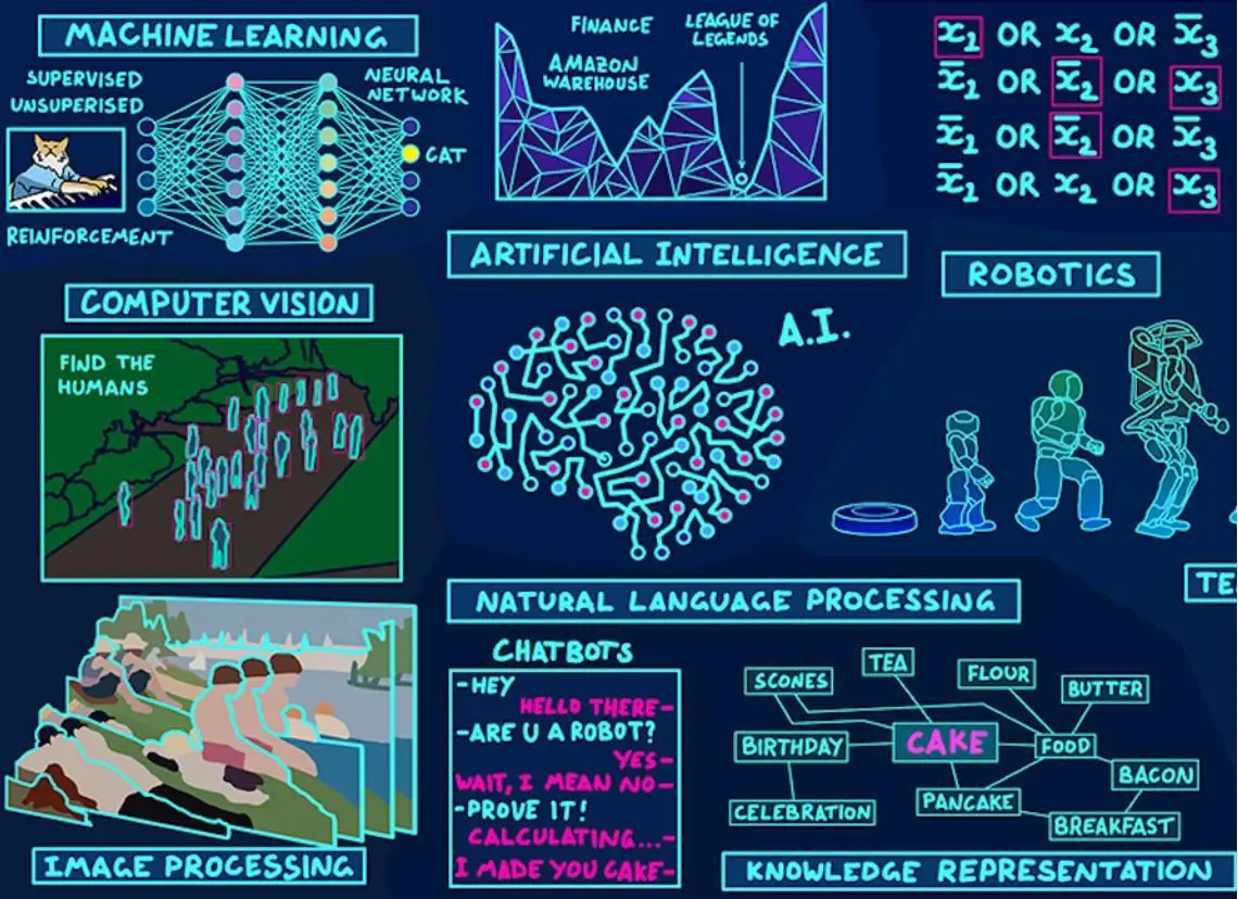 一张通往计算机世界的地图