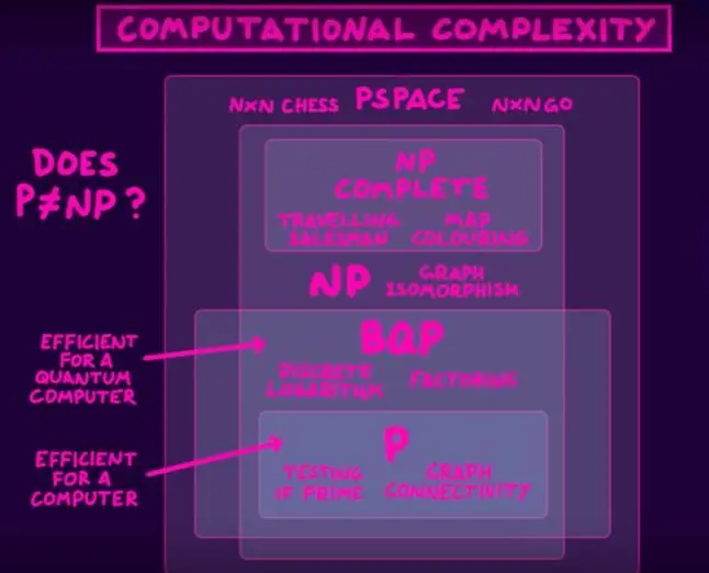 一张通往计算机世界的地图
