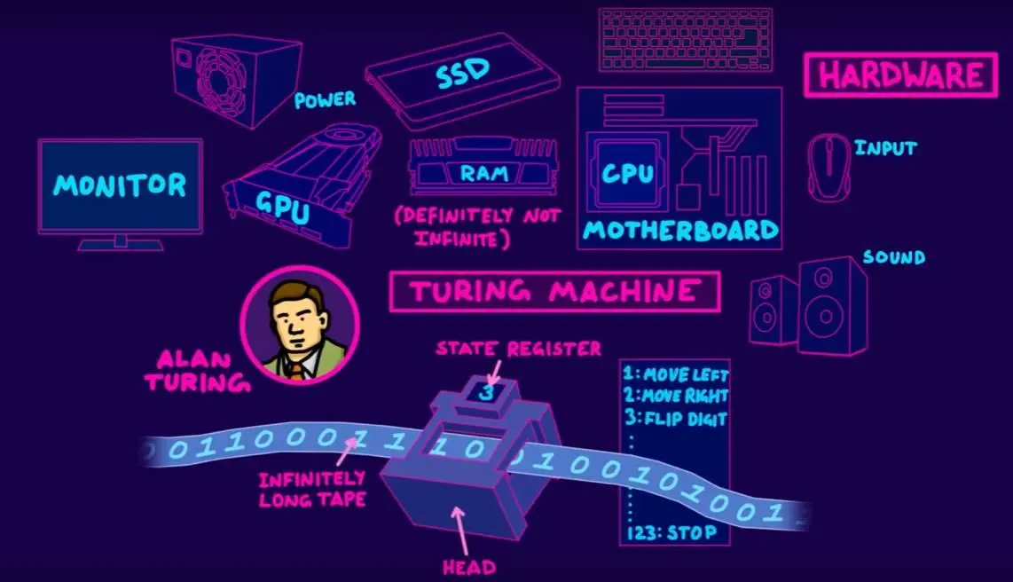 一张通往计算机世界的地图
