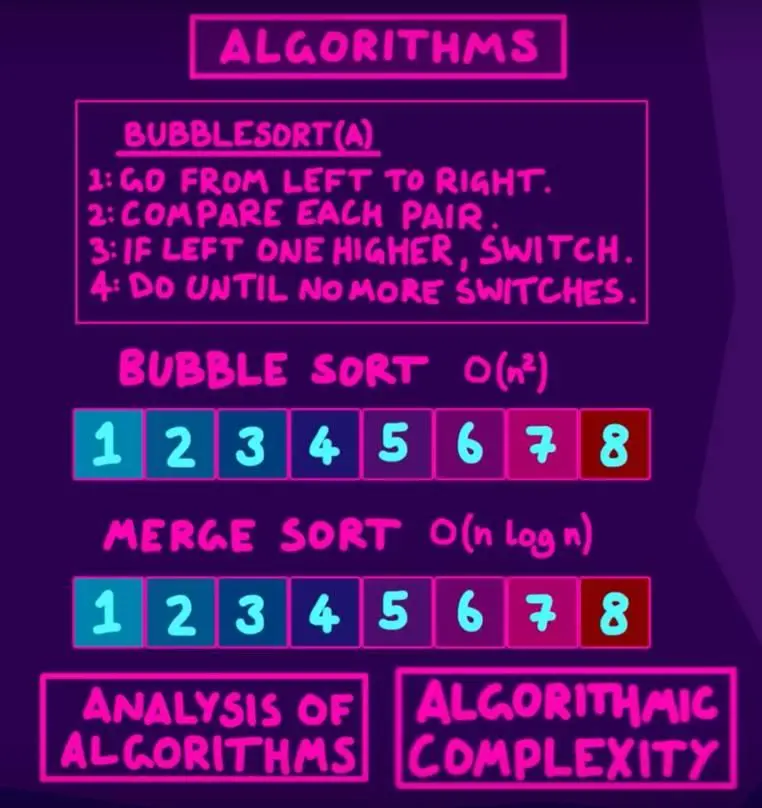 一张通往计算机世界的地图