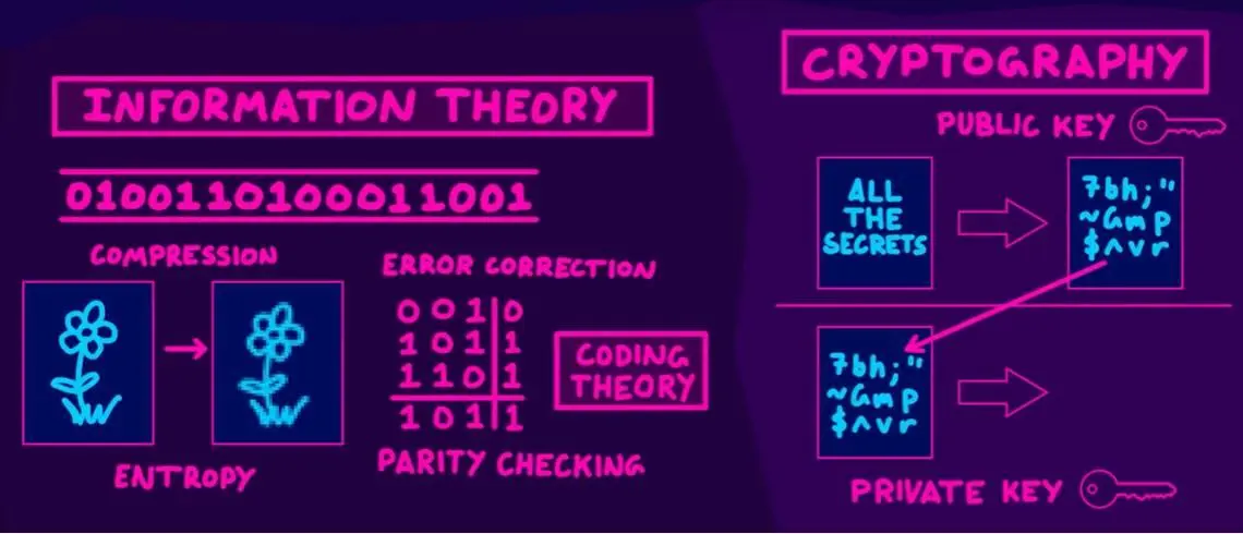 一张通往计算机世界的地图
