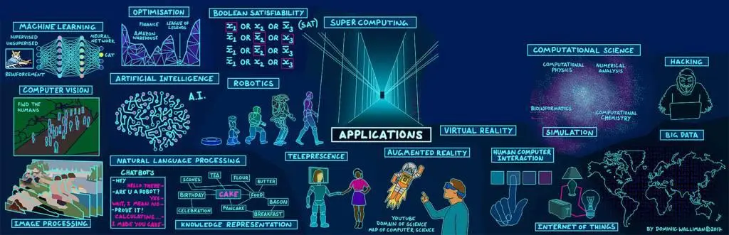 一张通往计算机世界的地图
