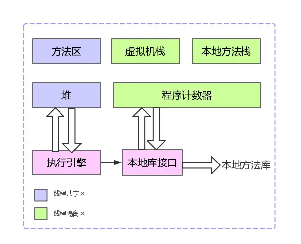 Java虚拟机运行时内存