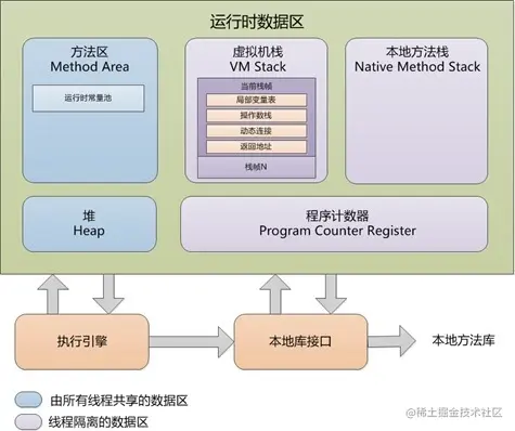 Java内存模型内存结构GC