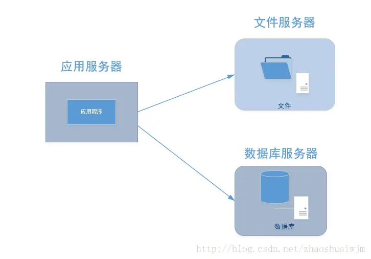 这里写图片描述