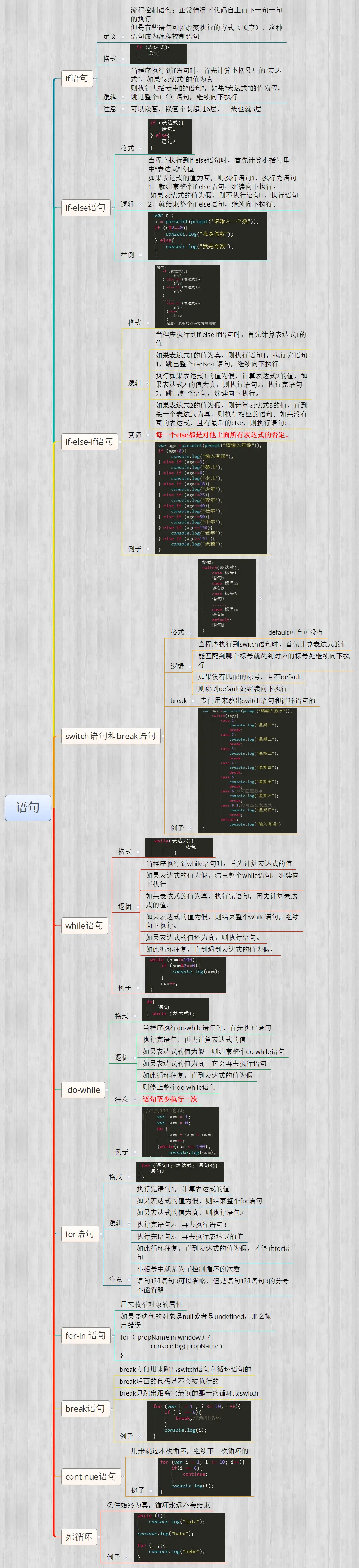 语句.png