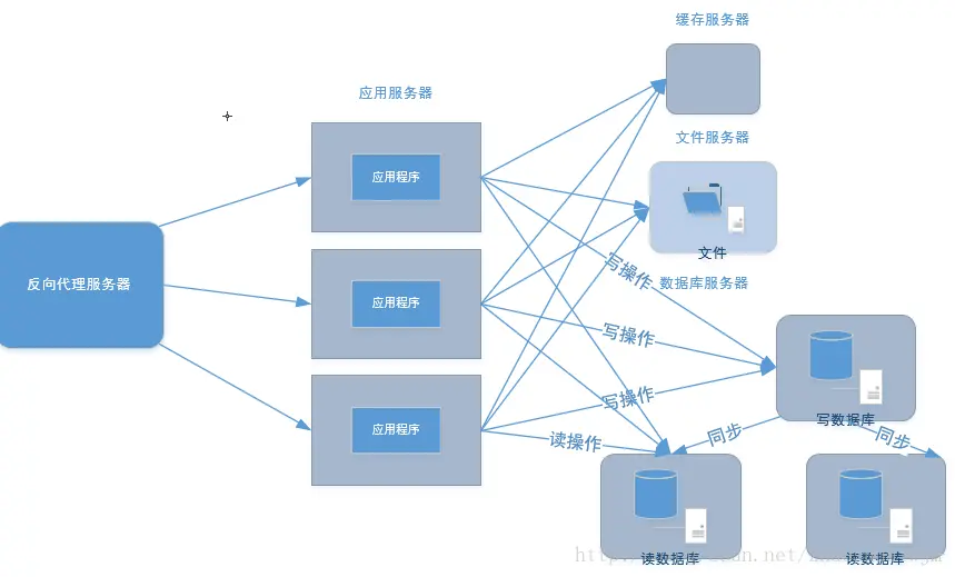 这里写图片描述