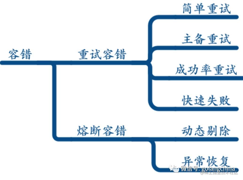 毛剑：Bilibili 的 Go 服务实践（上篇）