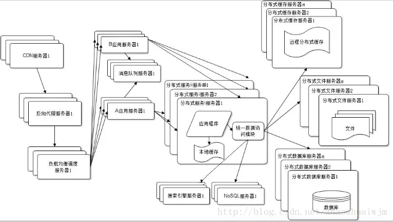 这里写图片描述