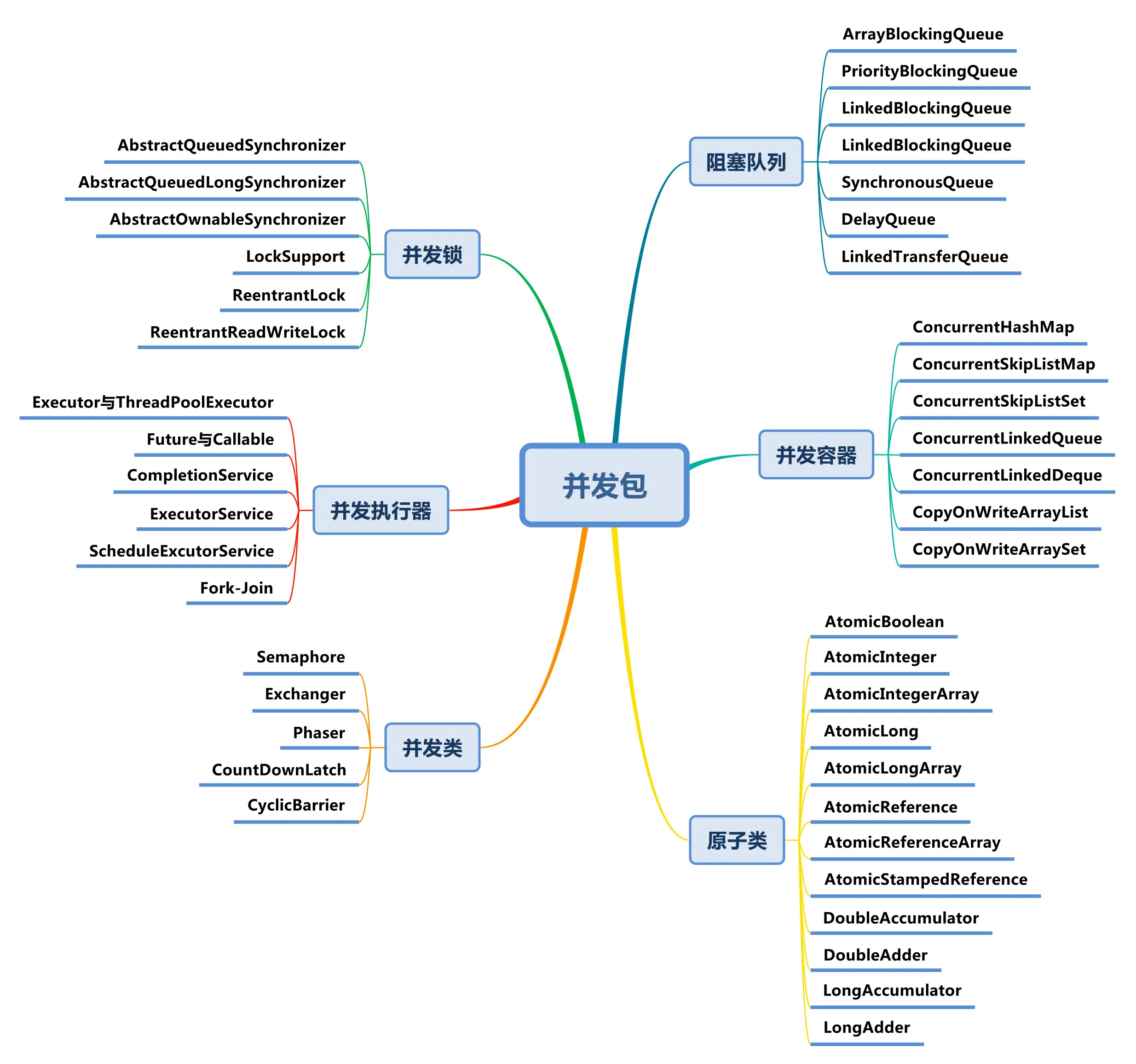 并发包.jpg-707.7kB
