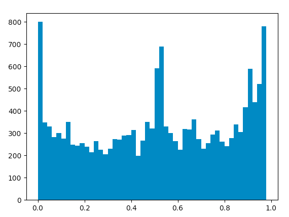 陈赫发表我错了博文评论情感值分布