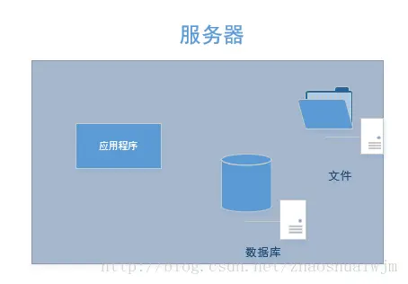 这里写图片描述