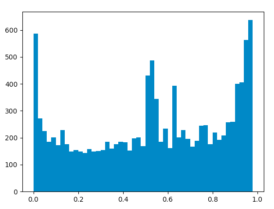 薛之谦回应P图事件微博评论情感值分布