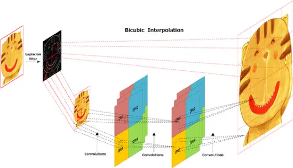腾讯QQ空间超分辨率技术TSR：为用户节省3/4流量，处理效果和速度超谷歌RAISR