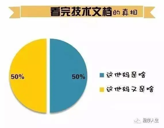 程序员加班现象有多严重？