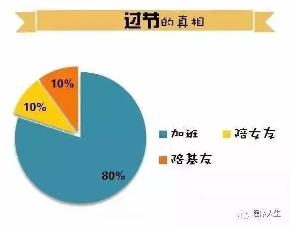 程序员加班现象有多严重？
