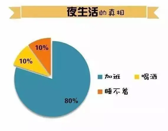 程序员加班现象有多严重？