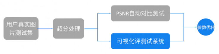 腾讯QQ空间超分辨率技术TSR：为用户节省3/4流量，处理效果和速度超谷歌RAISR