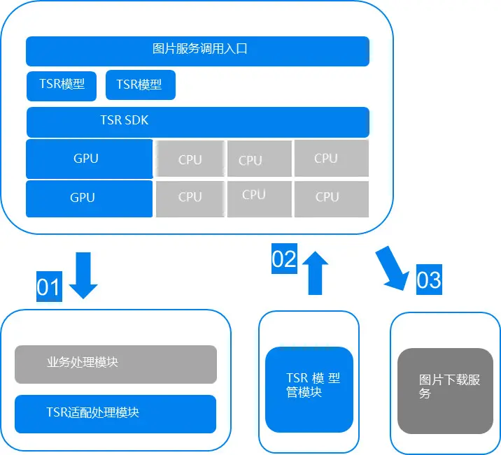 腾讯QQ空间超分辨率技术TSR：为用户节省3/4流量，处理效果和速度超谷歌RAISR